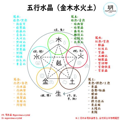 五行屬土適合行業|五行屬土的行業，有哪些？